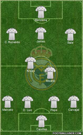 Real Madrid C.F. Formation 2015