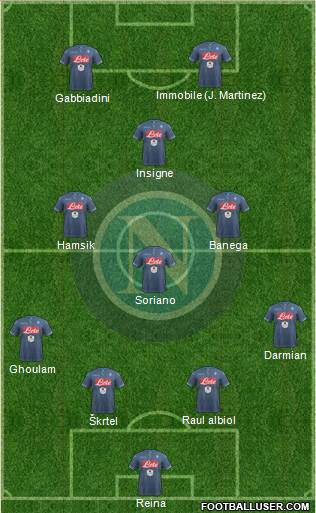 Napoli Formation 2015