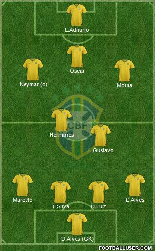 Brazil Formation 2015