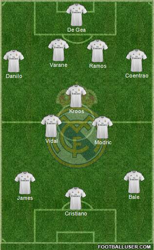 Real Madrid C.F. Formation 2015