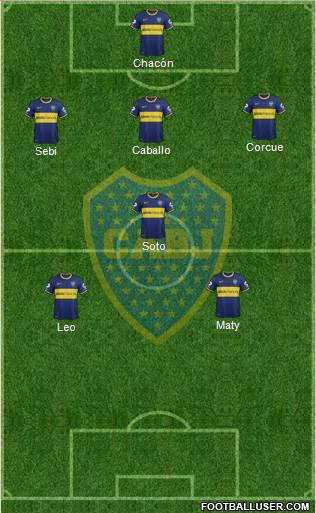 Boca Juniors Formation 2015
