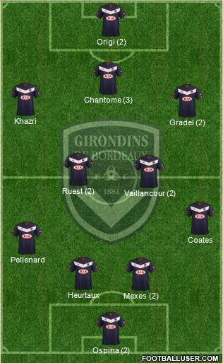 FC Girondins de Bordeaux Formation 2015