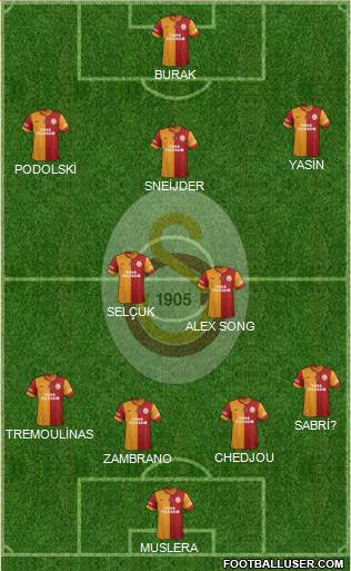 Galatasaray SK Formation 2015