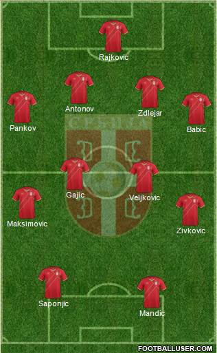 Serbia Formation 2015
