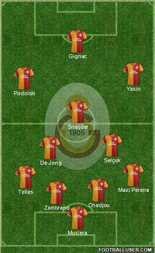 Galatasaray SK Formation 2015