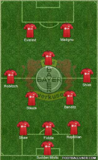 Bayer 04 Leverkusen Formation 2015