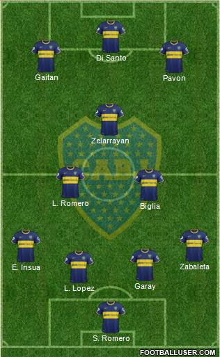 Boca Juniors Formation 2015