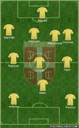 Serbia Formation 2015