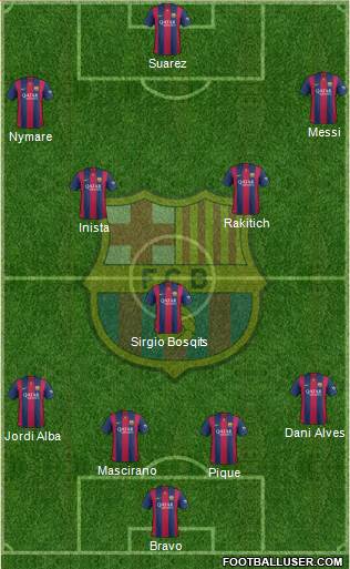 F.C. Barcelona Formation 2015
