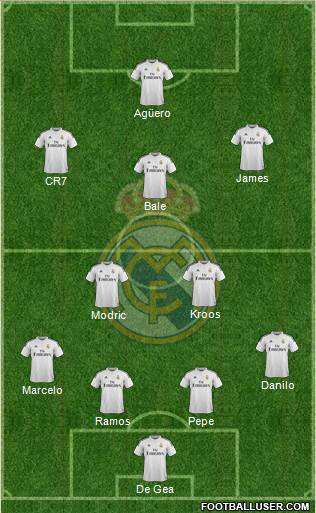 Real Madrid C.F. Formation 2015