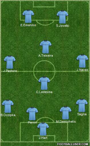 Manchester City Formation 2015