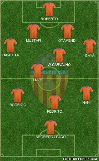 Valencia C.F., S.A.D. Formation 2015