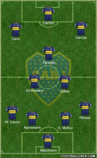 Boca Juniors Formation 2015