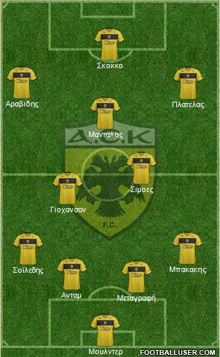 AEK Athens Formation 2015