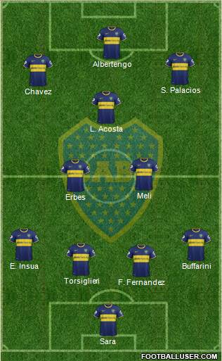 Boca Juniors Formation 2015