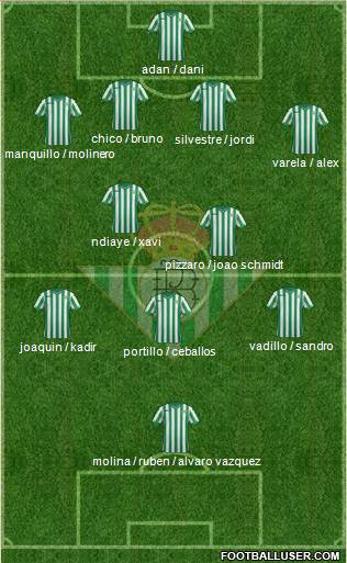 Real Betis B., S.A.D. Formation 2015