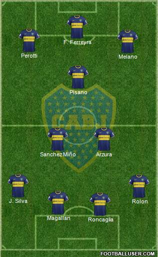 Boca Juniors Formation 2015