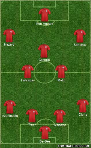 England Formation 2015