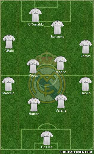 Real Madrid C.F. Formation 2015