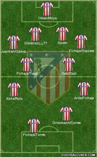 Atlético Madrid B Formation 2015