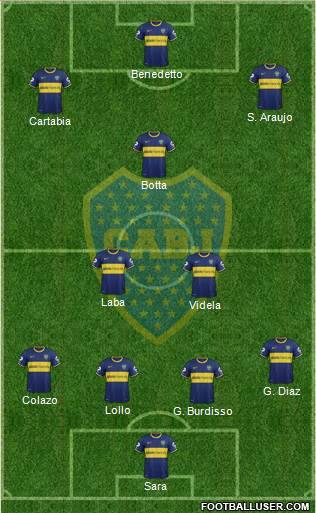 Boca Juniors Formation 2015