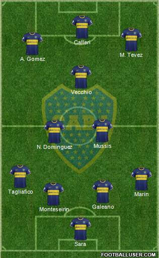 Boca Juniors Formation 2015