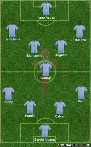 R.C. Celta S.A.D. Formation 2015