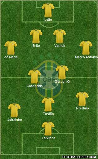 Brazil Formation 2015