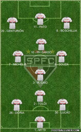 São Paulo FC Formation 2015