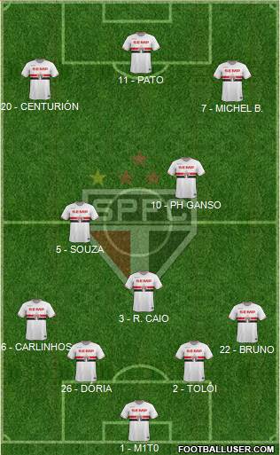 São Paulo FC Formation 2015