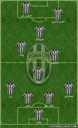 Juventus Formation 2015