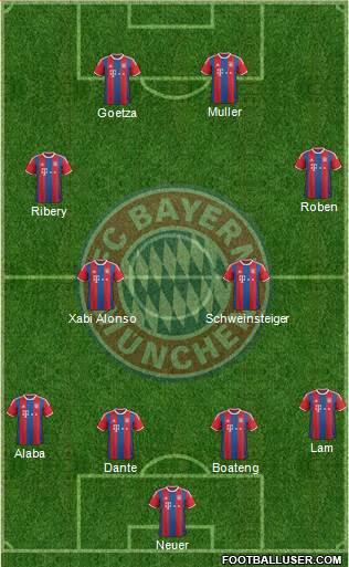 FC Bayern München Formation 2015