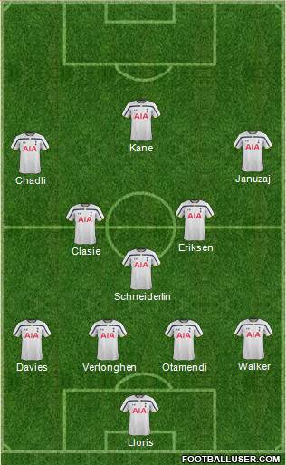 Tottenham Hotspur Formation 2015