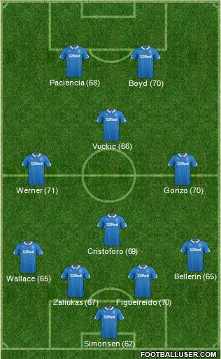 Rangers Formation 2015