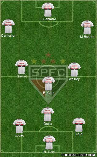 São Paulo FC Formation 2015