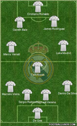 Real Madrid C.F. Formation 2015