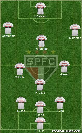 São Paulo FC Formation 2015
