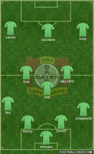 Bayer 04 Leverkusen Formation 2015