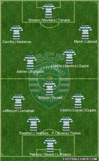 Sporting Clube de Portugal - SAD Formation 2015