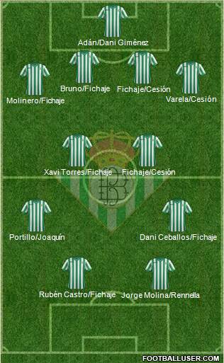 Real Betis B., S.A.D. Formation 2015