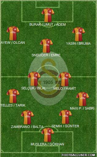 Galatasaray SK Formation 2015