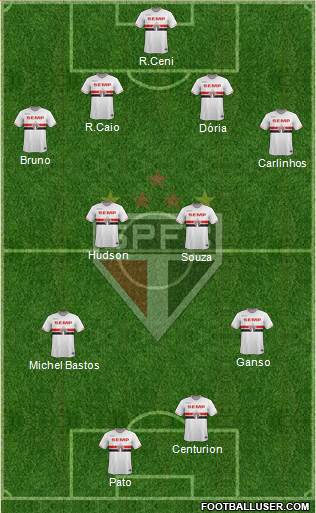 São Paulo FC Formation 2015