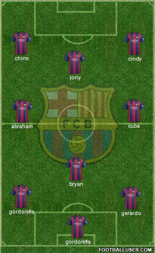 F.C. Barcelona Formation 2015