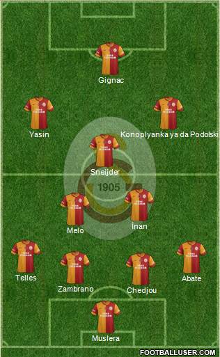Galatasaray SK Formation 2015