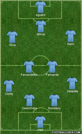 Manchester City Formation 2015