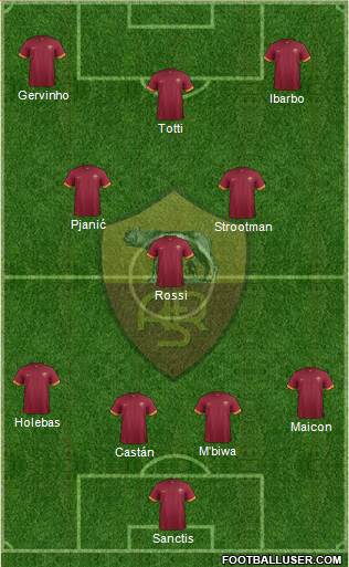 AS Roma Formation 2015