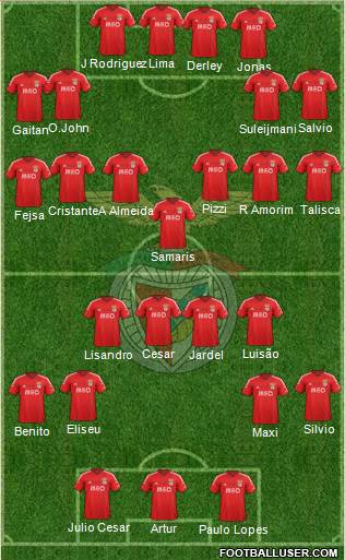 Sport Lisboa e Benfica - SAD Formation 2015