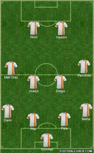 India Formation 2015