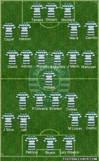 Sporting Clube de Portugal - SAD Formation 2015