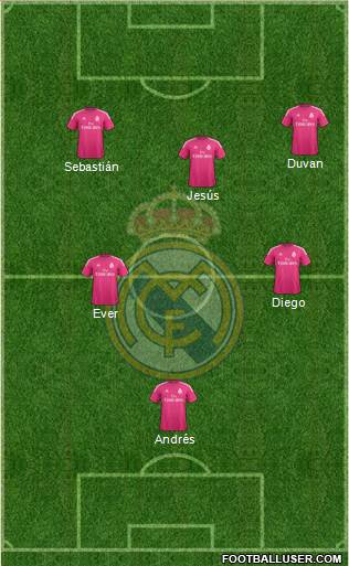 Real Madrid C.F. Formation 2015